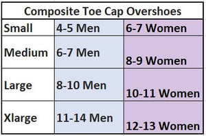 Warehouse Sales As-Is Oshatoes Composite Toe Cap Safety Overshoe, OSHA Compliant, for Men and Women (Small, White)